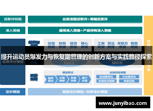 提升运动员爆发力与恢复期管理的创新方案与实践路径探索