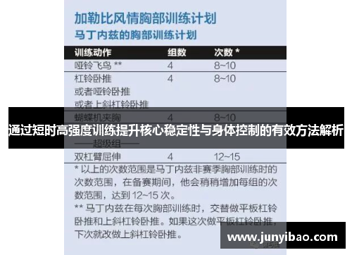 通过短时高强度训练提升核心稳定性与身体控制的有效方法解析